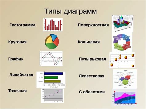 Использование графиков и диаграмм