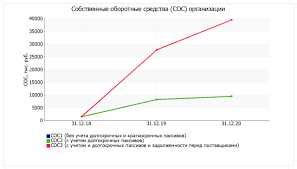 Использование графиков и диаграмм для анализа и контроля температуры