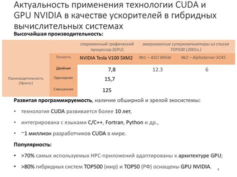 Использование графических ускорителей