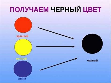 Использование гуашей "Марсовый черный" и "Титановый белый" для получения черного цвета