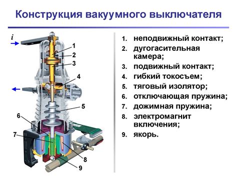 Использование давления воды для активации вакуумного выключателя