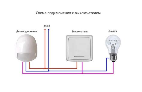 Использование датчиков движения в энергосберегающих системах