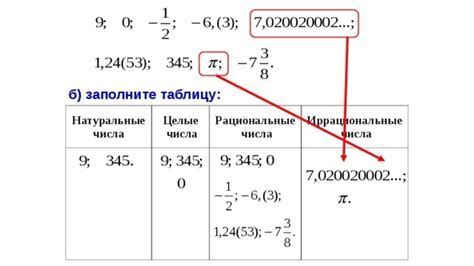 Использование десятичной сетки