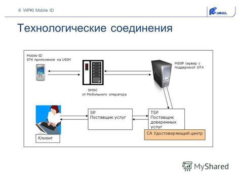 Использование доверенных услуг Юлы