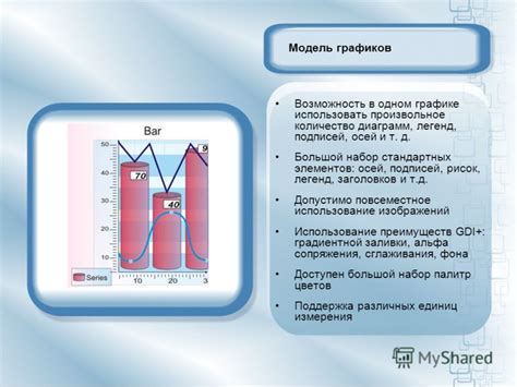 Использование дополнительных элементов в графике