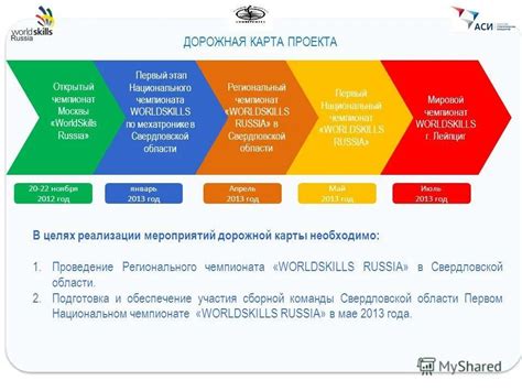 Использование дорожной карты