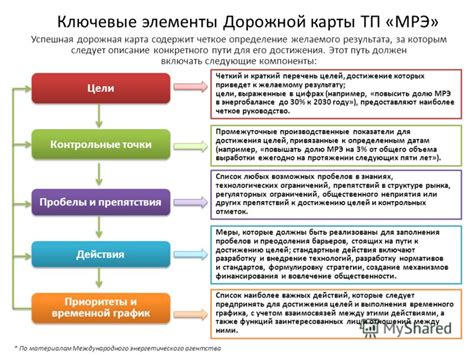 Использование дорожной карты в управлении бюджетным учреждением