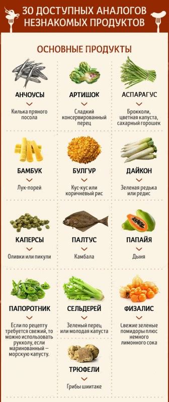 Использование доступных продуктов