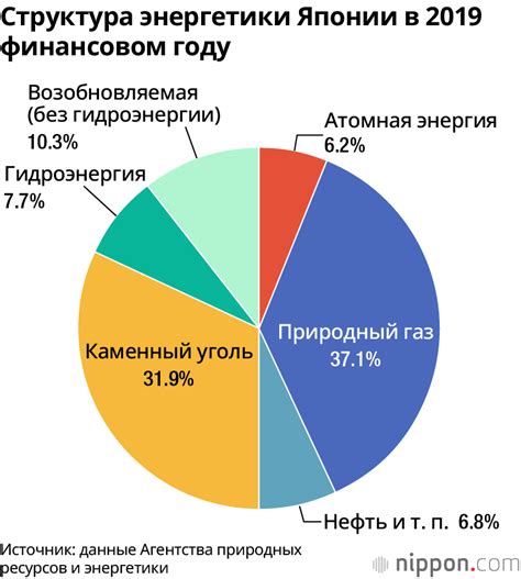 Использование других источников звука во время поездки