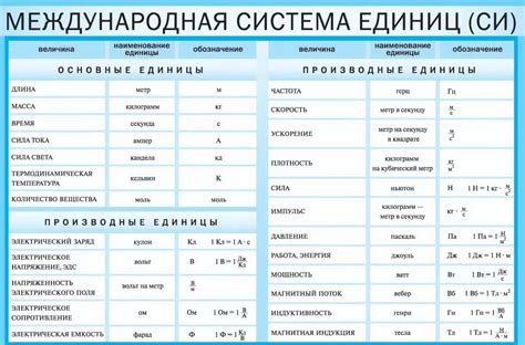 Использование единицы емкости в Си