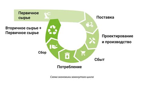 Использование жирорастворителей