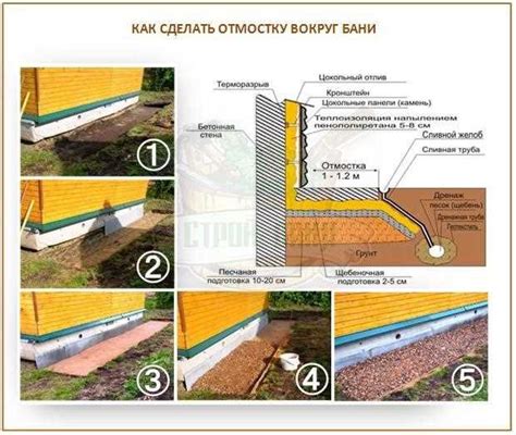 Использование защитных покрытий