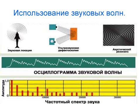 Использование звуковых обоев