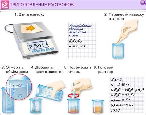 Использование измерений в химическом анализе