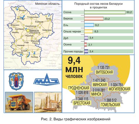 Использование изображений и графических элементов