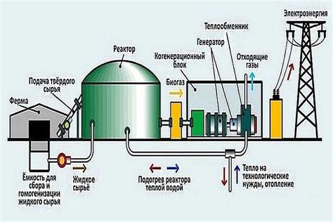 Использование ила в биогазовых установках: превращение в энергию