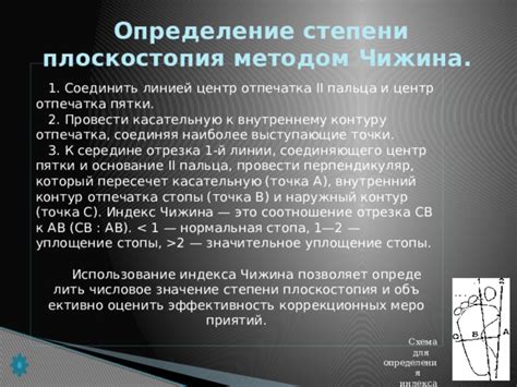 Использование индекса совпадений для определения длины ключа