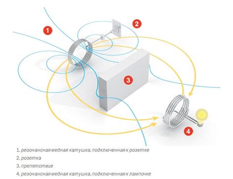 Использование индукционной катушки и методы передачи энергии