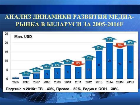 Использование инструментов аналитики