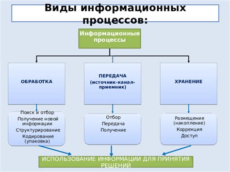 Использование информации о массе для принятия решений