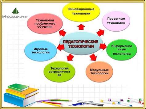 Использование информационных технологий в отчете по складу