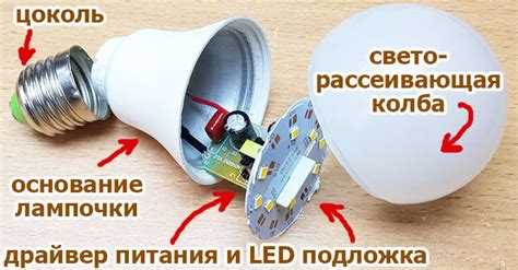 Использование исправной светодиодной лампы