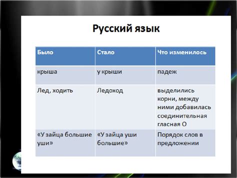 Использование и развитие способностей