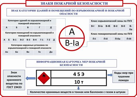 Использование категорий для классификации номеров телефонов