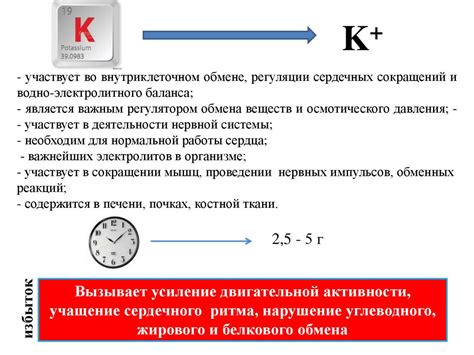 Использование катионитов