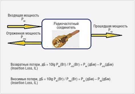 Использование качественных аудиокабелей: минимизация потери сигнала