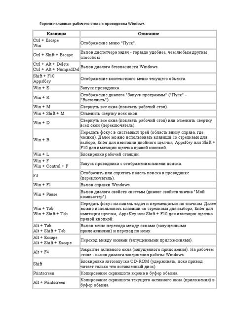 Использование клавиатурных комбинаций для удаления истории