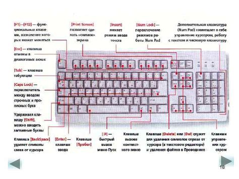 Использование клавиши "Tab"