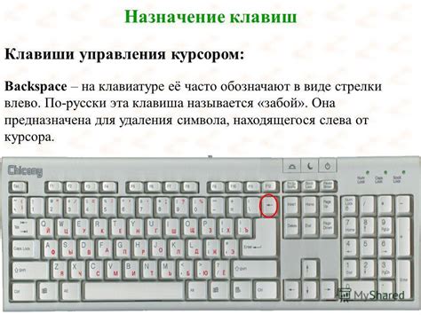 Использование клавиши "backspace"