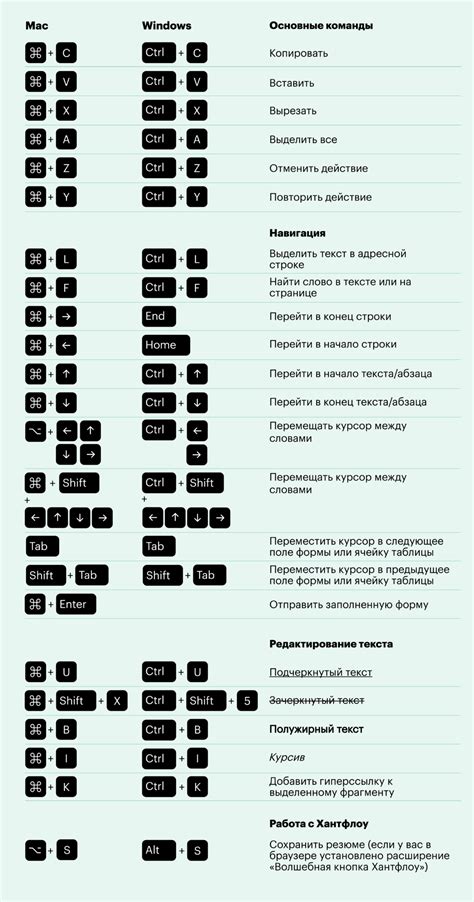 Использование клавиши комбинации