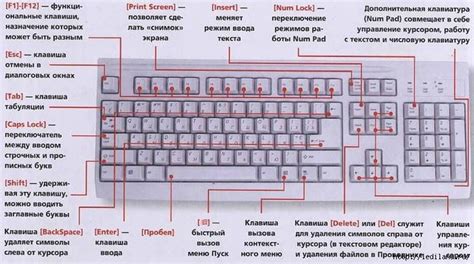 Использование клавиши на клавиатуре для включения компьютера ASRock