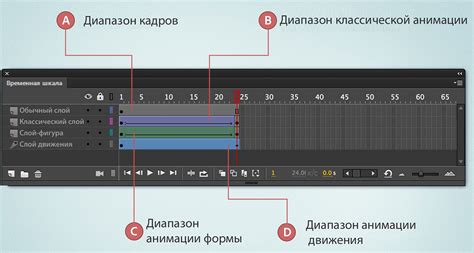 Использование ключевых кадров