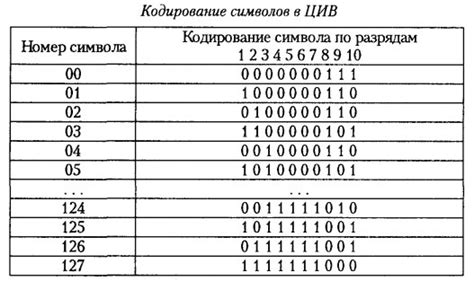 Использование кодовых комбинаций для скрытия номера