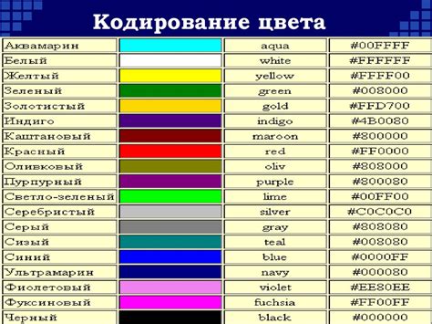 Использование кодов цветов