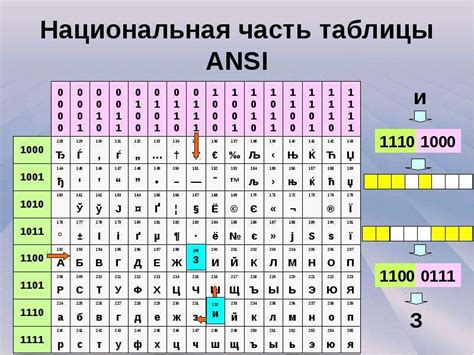 Использование кодов ANSI