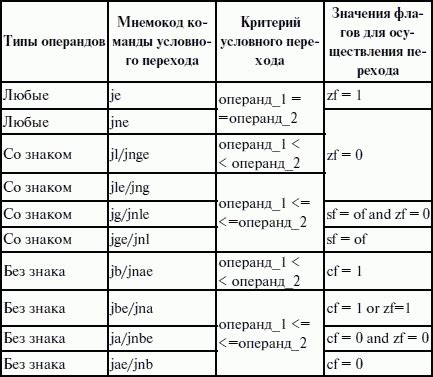 Использование команд и событий