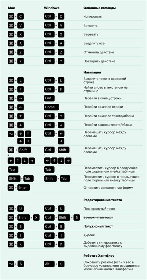 Использование комбинации клавиш для сворачивания окна