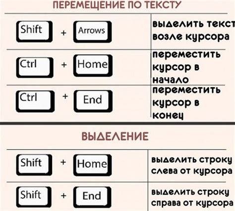 Использование комбинации клавиш Shift + Enter для создания переносов на новую строку