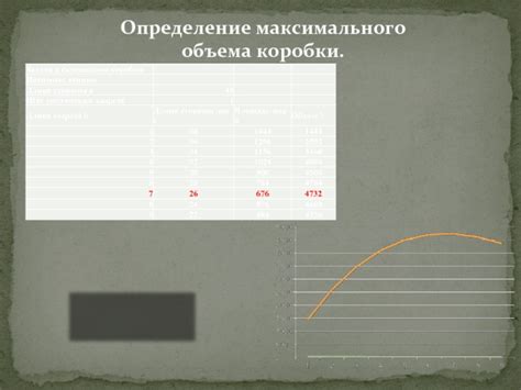 Использование комбинации эффектов для максимального объема