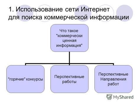 Использование коммерческих сервисов для поиска индекса