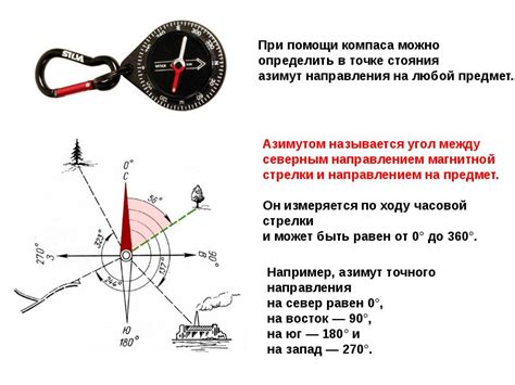 Использование компаса для определения восточной стороны