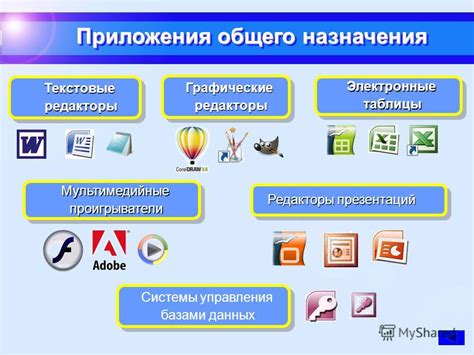 Использование компонентного подхода для создания приложений