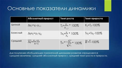 Использование компрессора для сглаживания динамики звучания