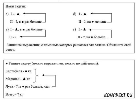 Использование конкретных примеров: