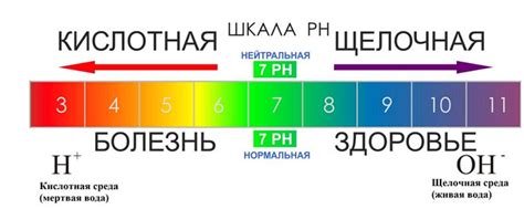 Использование красителей для визуальной оценки pH