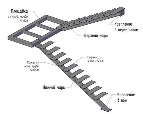 Использование лестницы